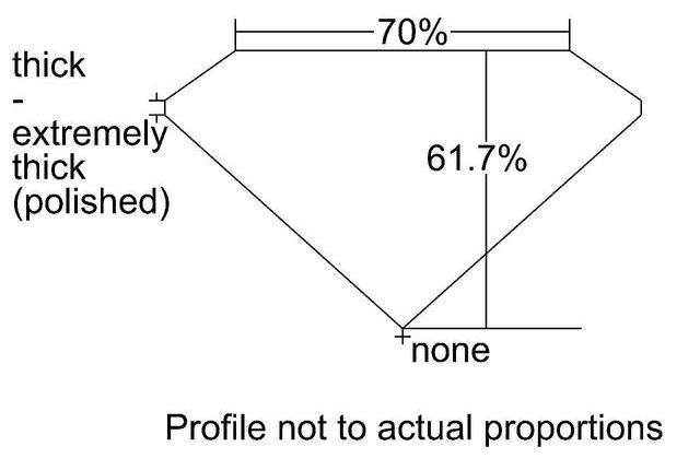 cutprofile