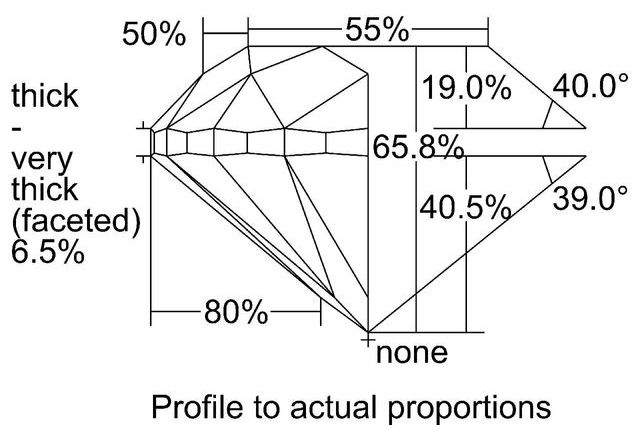 cutprofile