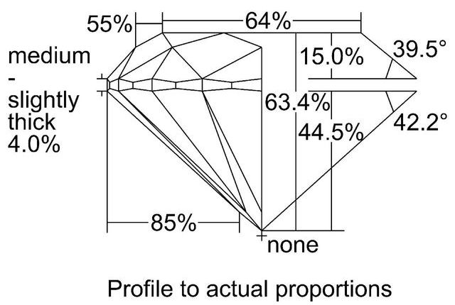 cutprofile