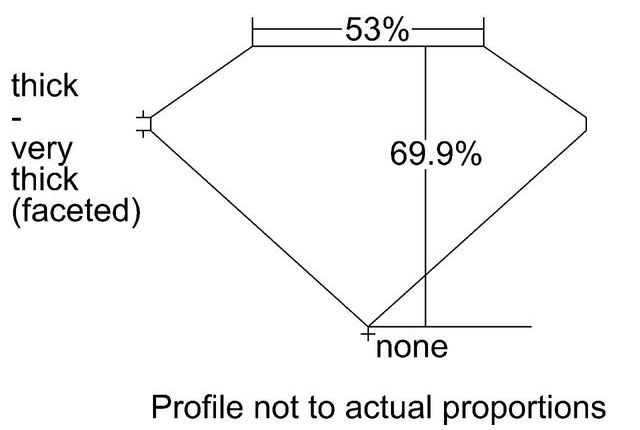 cutprofile