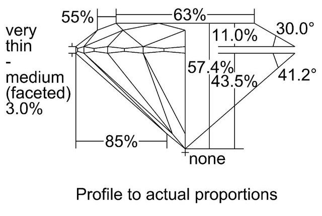 cutprofile