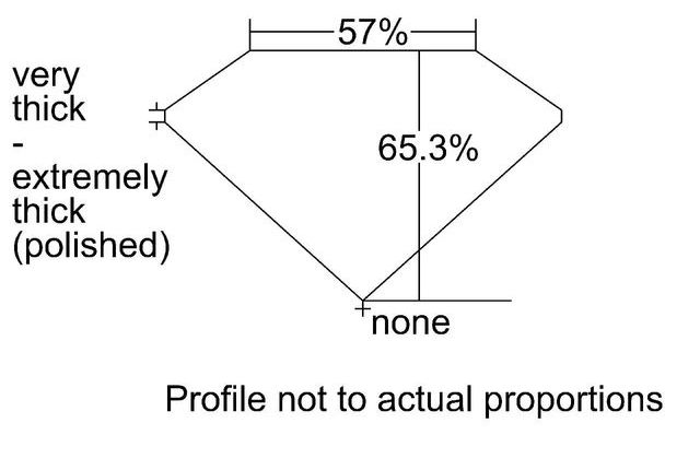 cutprofile