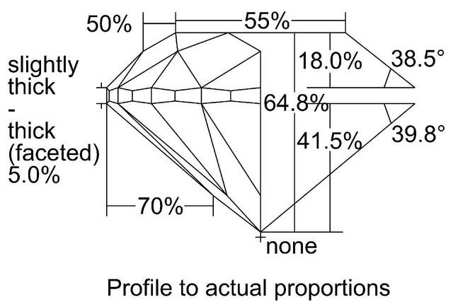 cutprofile