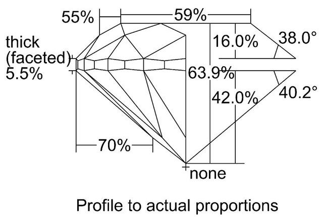 cutprofile