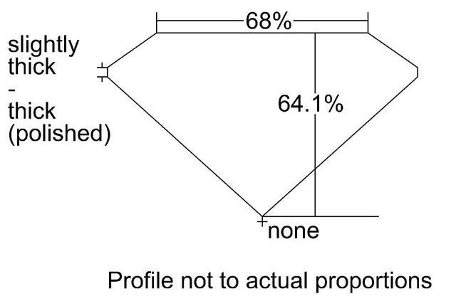 cutprofile