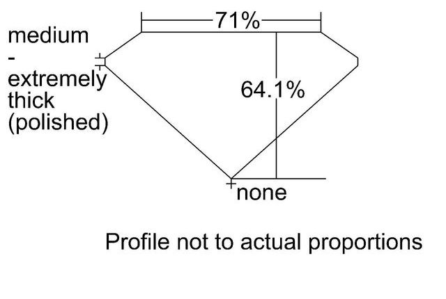 cutprofile