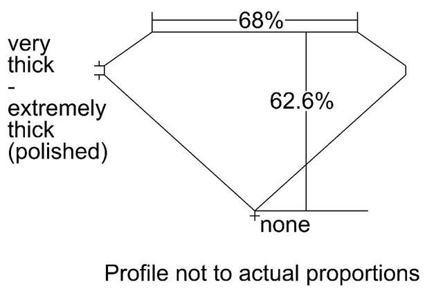 cutprofile