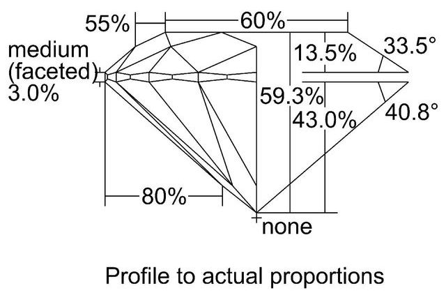 cutprofile