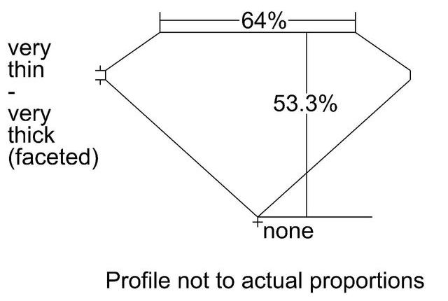 cutprofile