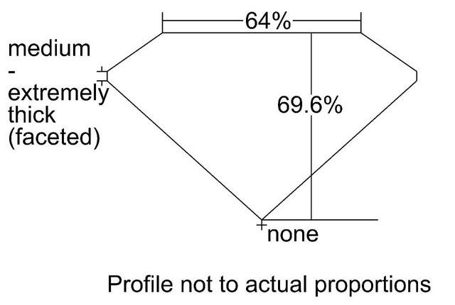 cutprofile