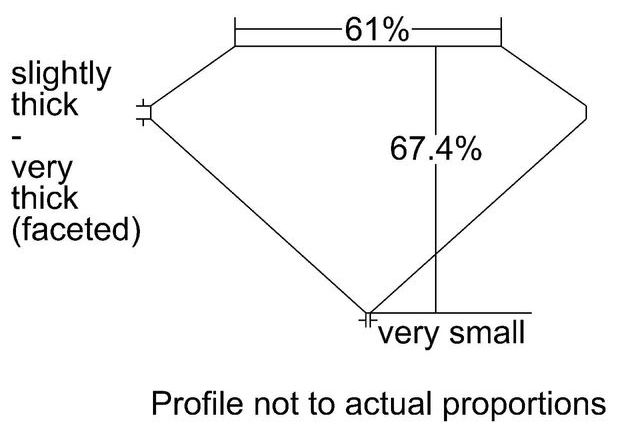 cutprofile