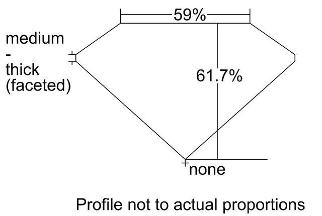 cutprofile