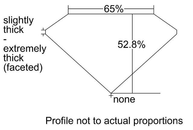 cutprofile