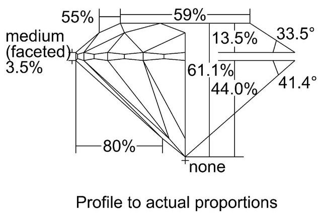 cutprofile