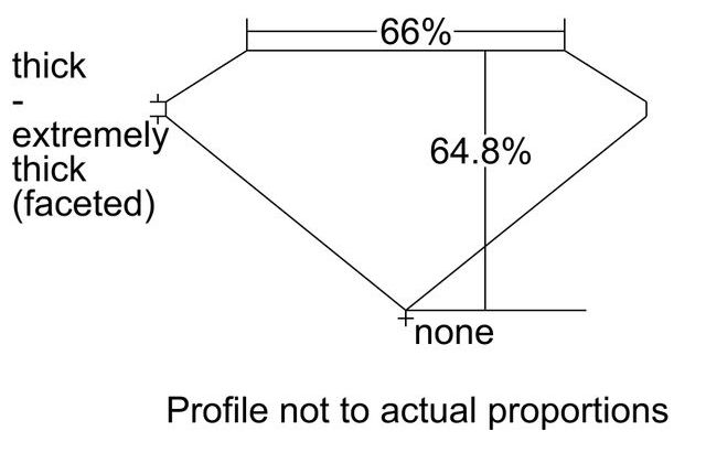 cutprofile