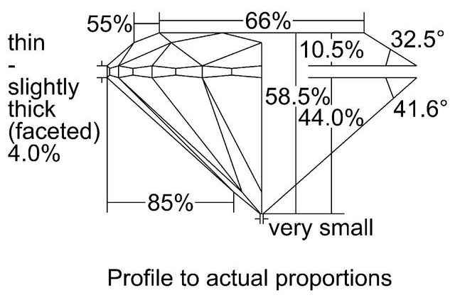 cutprofile