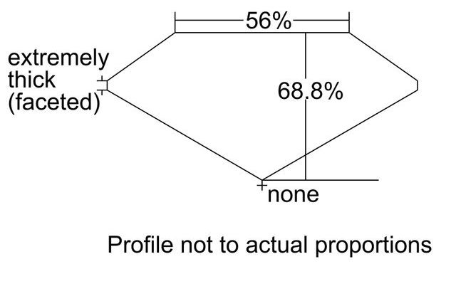 cutprofile