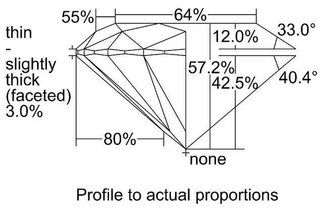 cutprofile