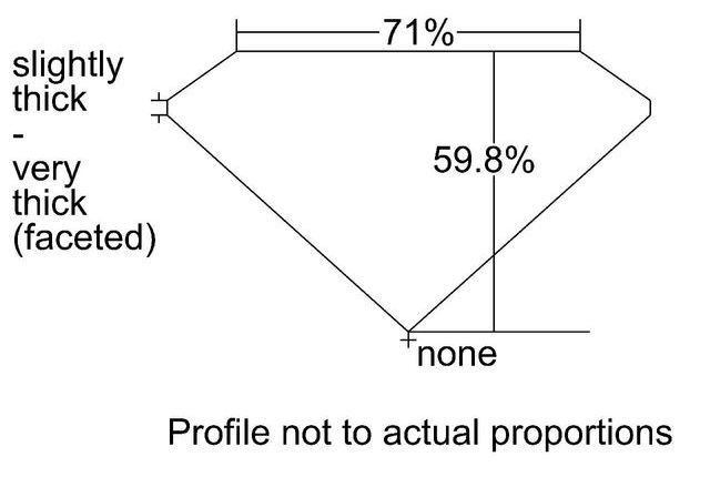 cutprofile