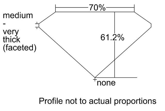 cutprofile