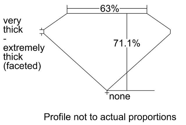 cutprofile