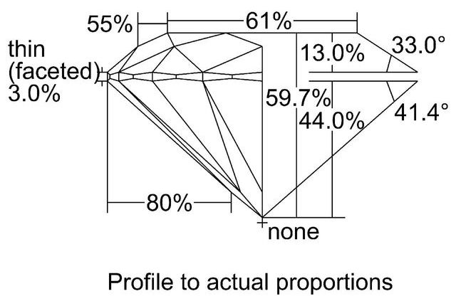 cutprofile