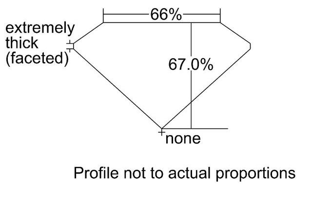 cutprofile