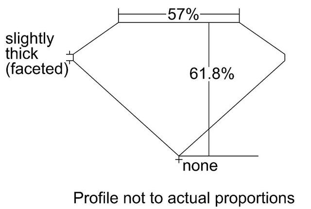 cutprofile