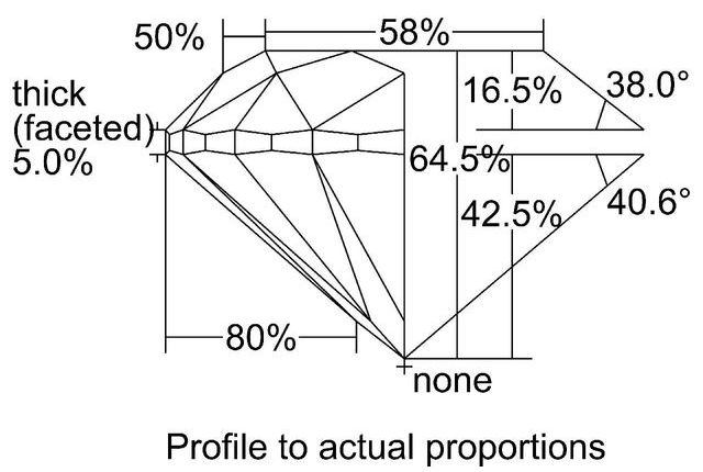 cutprofile