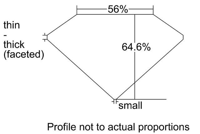 cutprofile