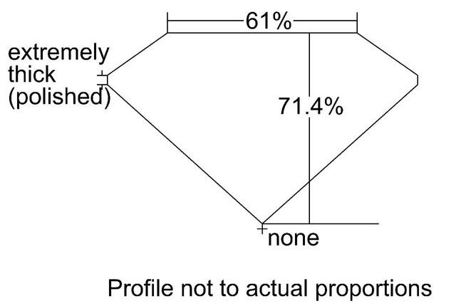 cutprofile