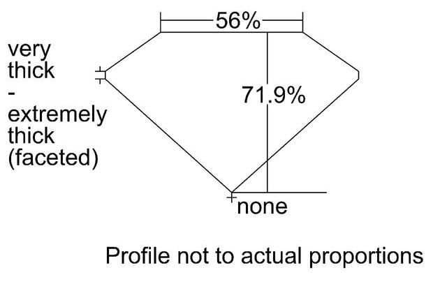 cutprofile