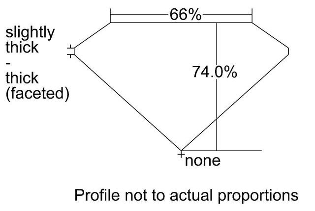 cutprofile