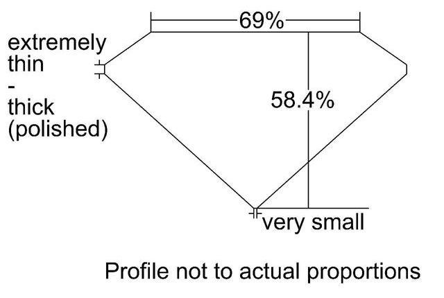 cutprofile