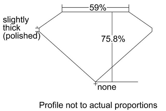 cutprofile