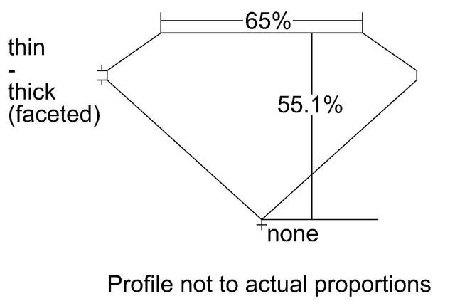 cutprofile