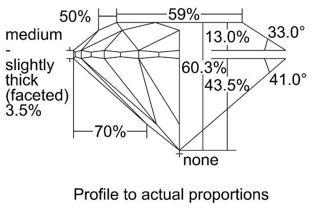 cutprofile