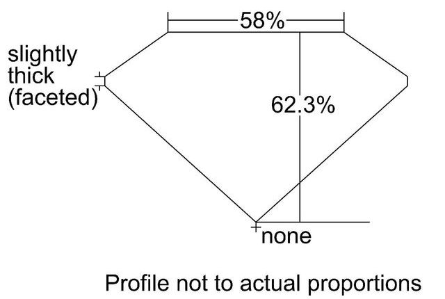 cutprofile