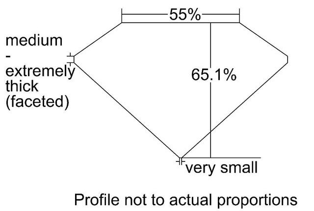 cutprofile