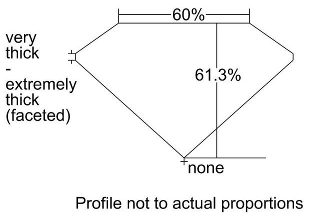 cutprofile