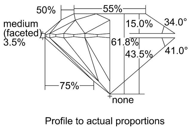 cutprofile