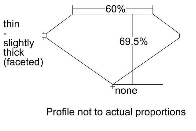 cutprofile