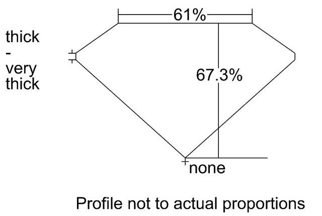 cutprofile