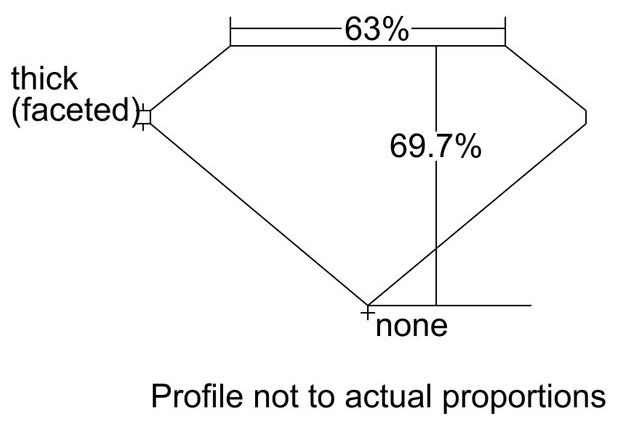 cutprofile