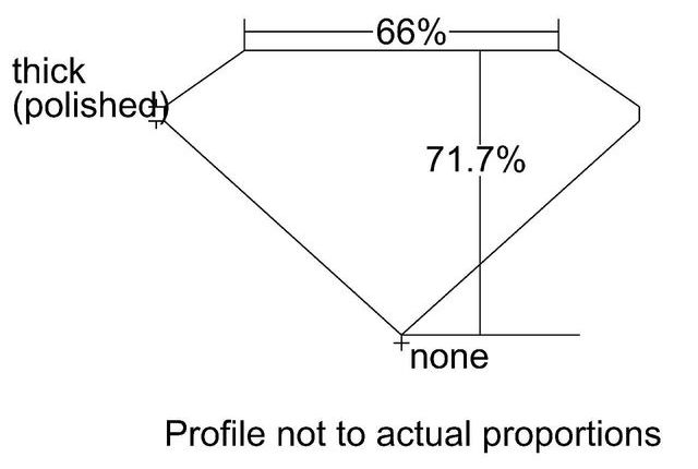 cutprofile