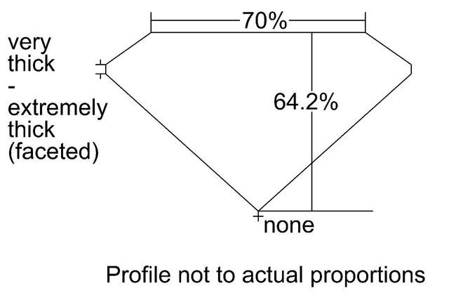 cutprofile