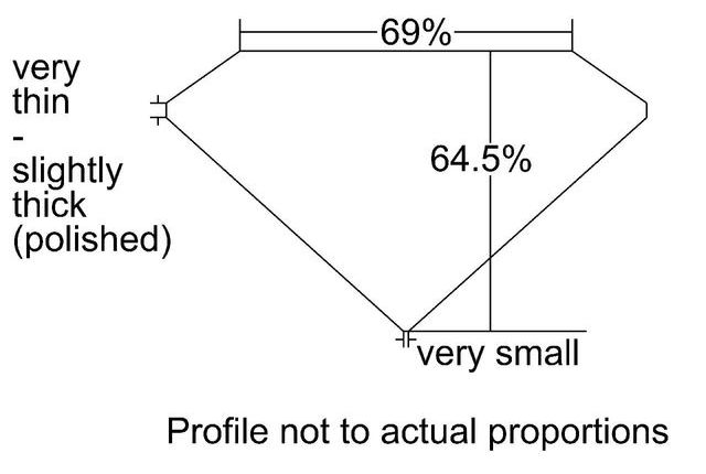 cutprofile