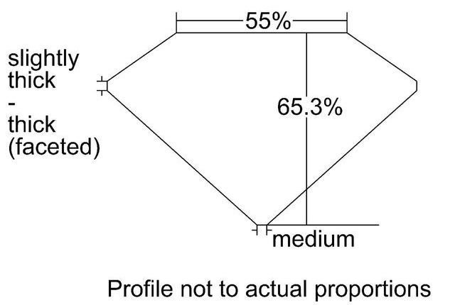 cutprofile