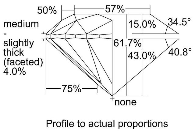 cutprofile