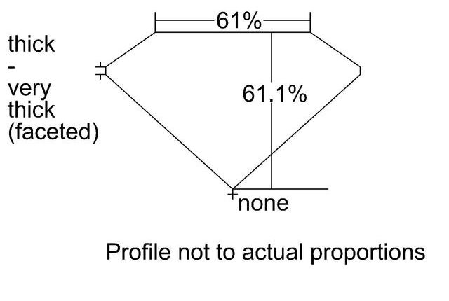 cutprofile